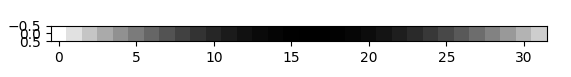 Fig-11: Linear gradient with fixed vectors on left and right, 40x1 (pixels)