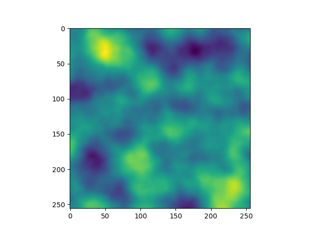 Fig-7: Colored Perlin Noise 256x256 (pixels)