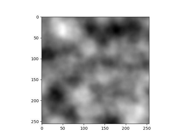 Fig-6: Perlin Noise 256x256 (pixels)