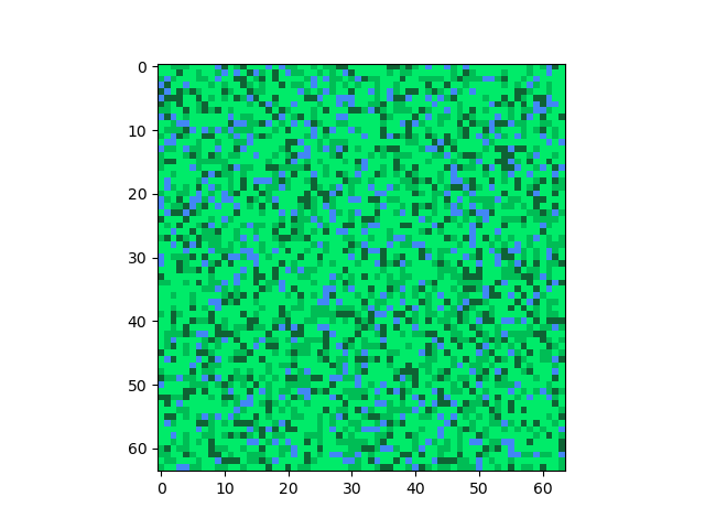 Fig-4: Probabilistic Random Noise 64x64 (pixels)