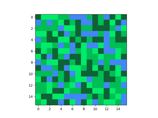 Fig-2: 16x16 (pixels)